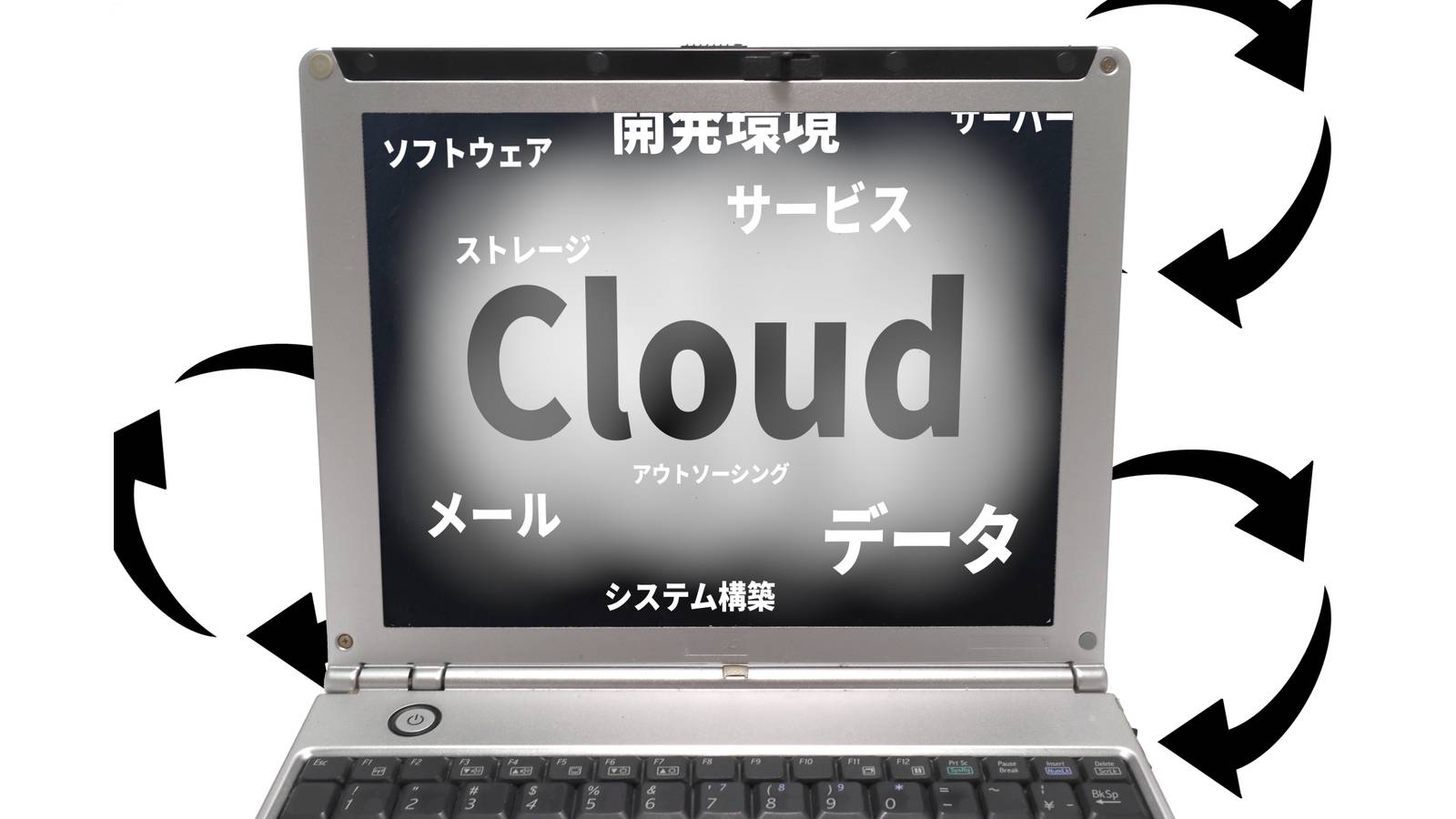 人事業務を効率化！クラウドサービスの活用方法